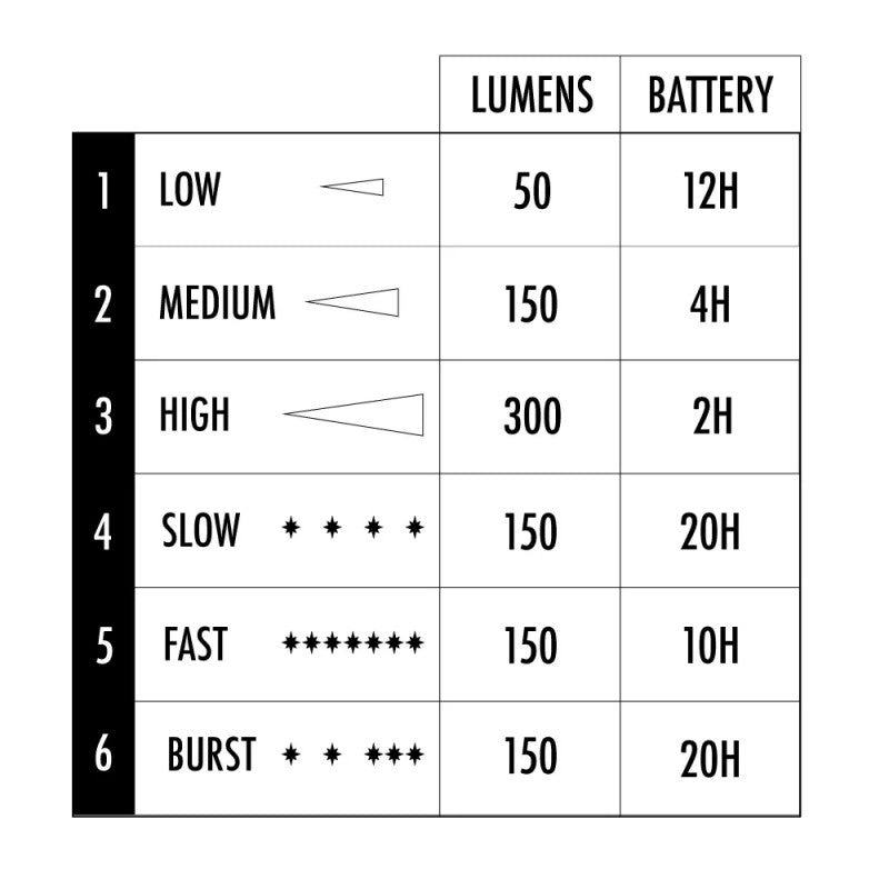 Pack éclairage complet Shredlights SL1000 / SLR1